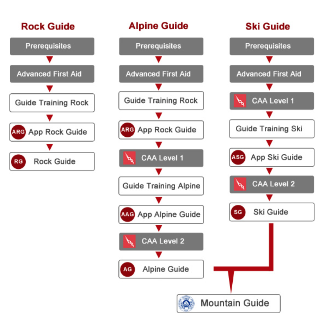 So You Wanna Be a Guide Eh? – of Backpacks and Beards